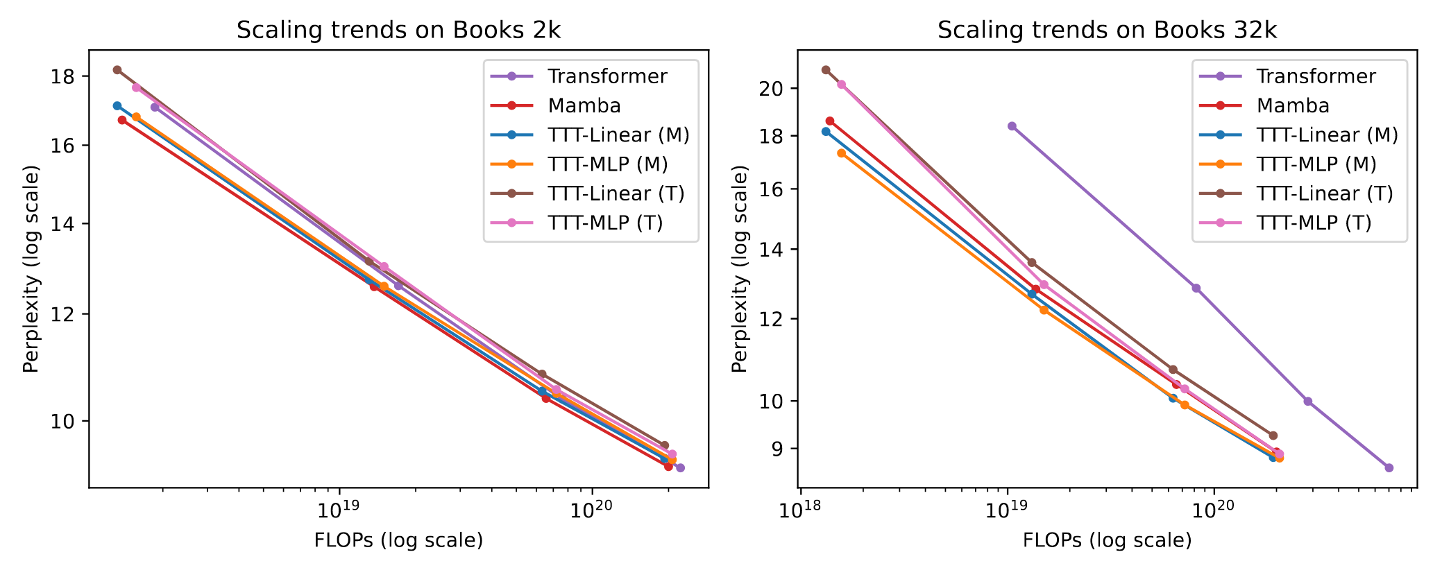 TTT-Linear-Fig-12